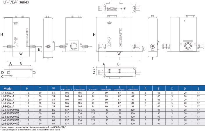 External Dimension of Digital Liquid Mass Flow Meters / Controllers LF-F/LV-F series