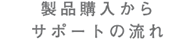 製品購入からサポートの流れ