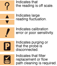 Icon display for self-diagnosis results