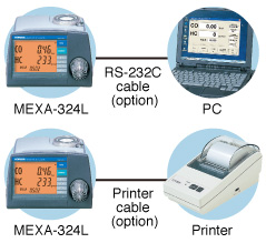 RS-232C enables remote control, data acquisition and printer capability.