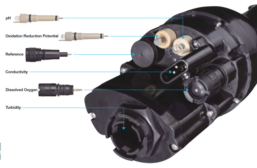 U50 Multiparameter Water Quality Checker HORIBA