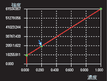 検量線