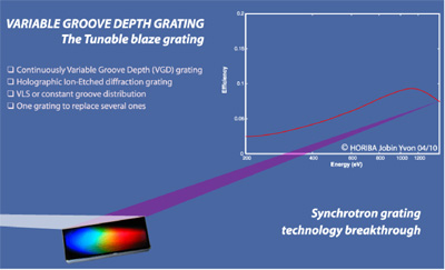 Variable Groove depth Gratings
