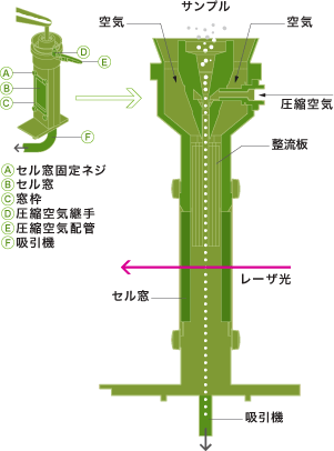 各部名称とサンプルフロー
