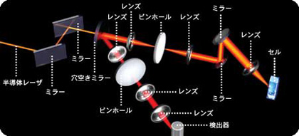 分析プローブ概念図