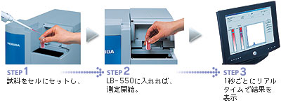 ステップ