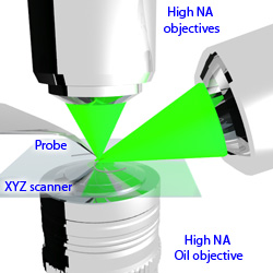 AFM-Raman top, side and inverted optical configuration