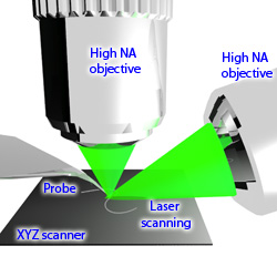 AFM-Raman top and side illumination configuration