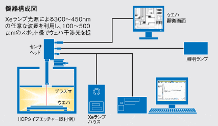 機器構成図