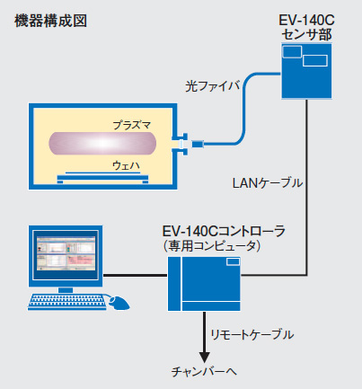 機器構成図