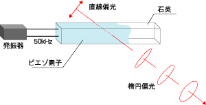 全自動薄膜計測システム PEM原理図