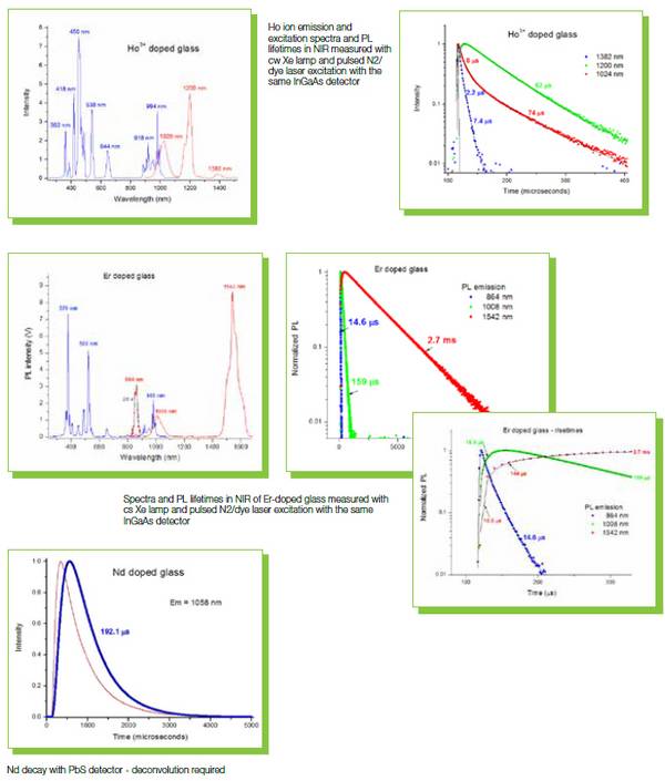 New PTI QuantaMaster™ 8000 Series Fluorometers HORIBA