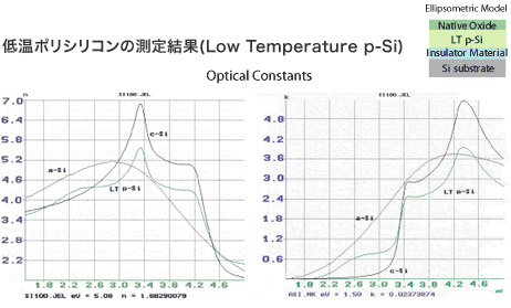 低温ポリシリコンの測定結果(Low Temperature p-Si)