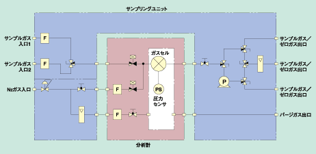 フロー図(シングルセルタイプ)