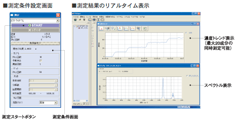 ■測定条件設定画面/■測定結果のリアルタイム表示