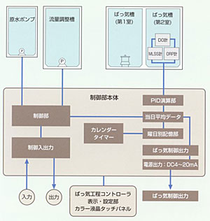 JS-14の機器構成ブロック図