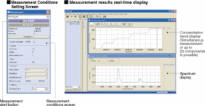 Measurement conditions setting screen and measurement result real-time display example
