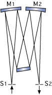 図1 Czerny-Turner Mount