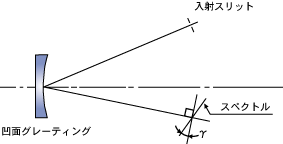 図4