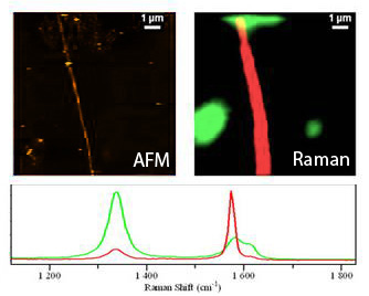 AFM and Raman of a single carbon nanotube - HORIBA