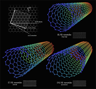 Carbon Nanotube Structures