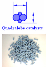Size and Shape Analysis of Catalysts