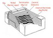 Particle Size of Electronic Ceramic Powders