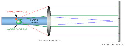 Powder Jet Cell Schematic