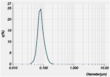 potential gdp_马刺gdp(3)