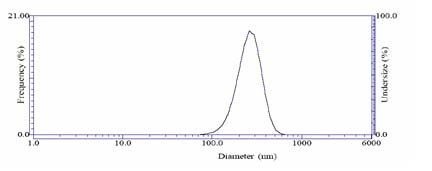 Liposomes