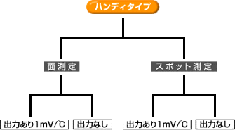 ハンディタイプ