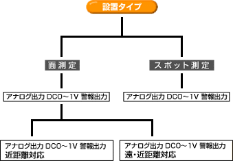 設置タイプ