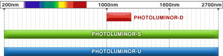 PL_Wavelength range