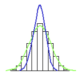Particle Size Distribution Calculations