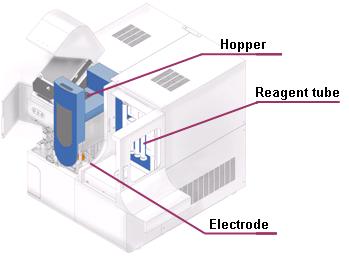 Parts name of improved mechanism
