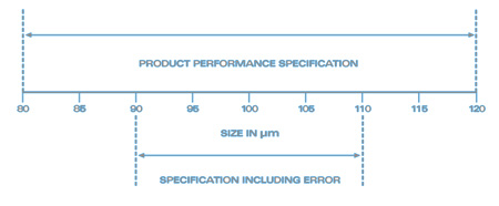 Product Performance Specifications Graph