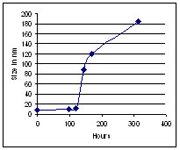 Monitoring Protein Aggregation and Misfolding