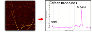 AFM and Raman characterization of carbon nanotubes - HORIBA