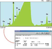 4. You get highly accurate readings of the material elements.