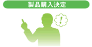 製品購入決定