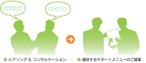 ●ヒアリング＆コンサルテーション／●提供するサポートメニューのご提案