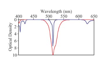 baffle Notch Filters