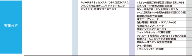 表面分析