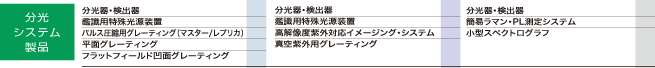 分光システム製品