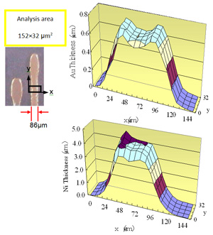 Variations of gold and nickel layer thicknesses, acquired  across the bonding pad region shown in the optical image.