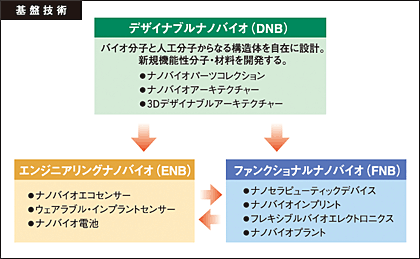 図1