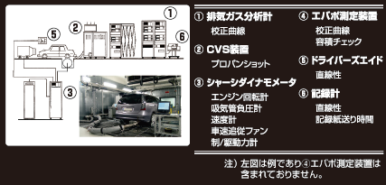 ISO/IEC17025：2005 認定対象設備と検査項目