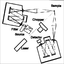 Setup of Photoreflectance