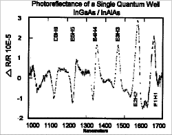 Photoreflectance of a Single Quantum Well
