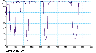 Rejection band and notch filter